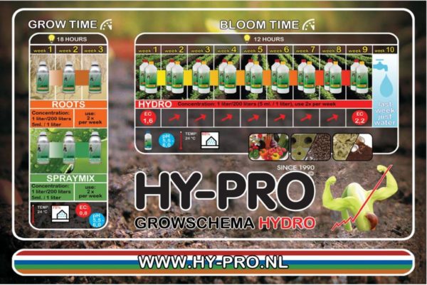 Hypro Hydro Groei