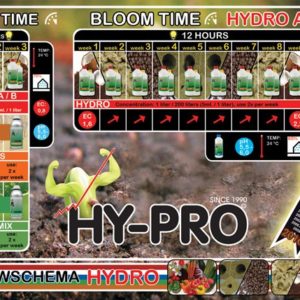 Hypro Hydro