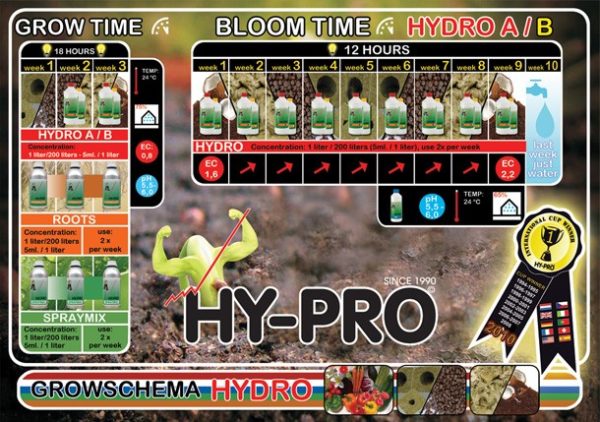 Hypro Hydro